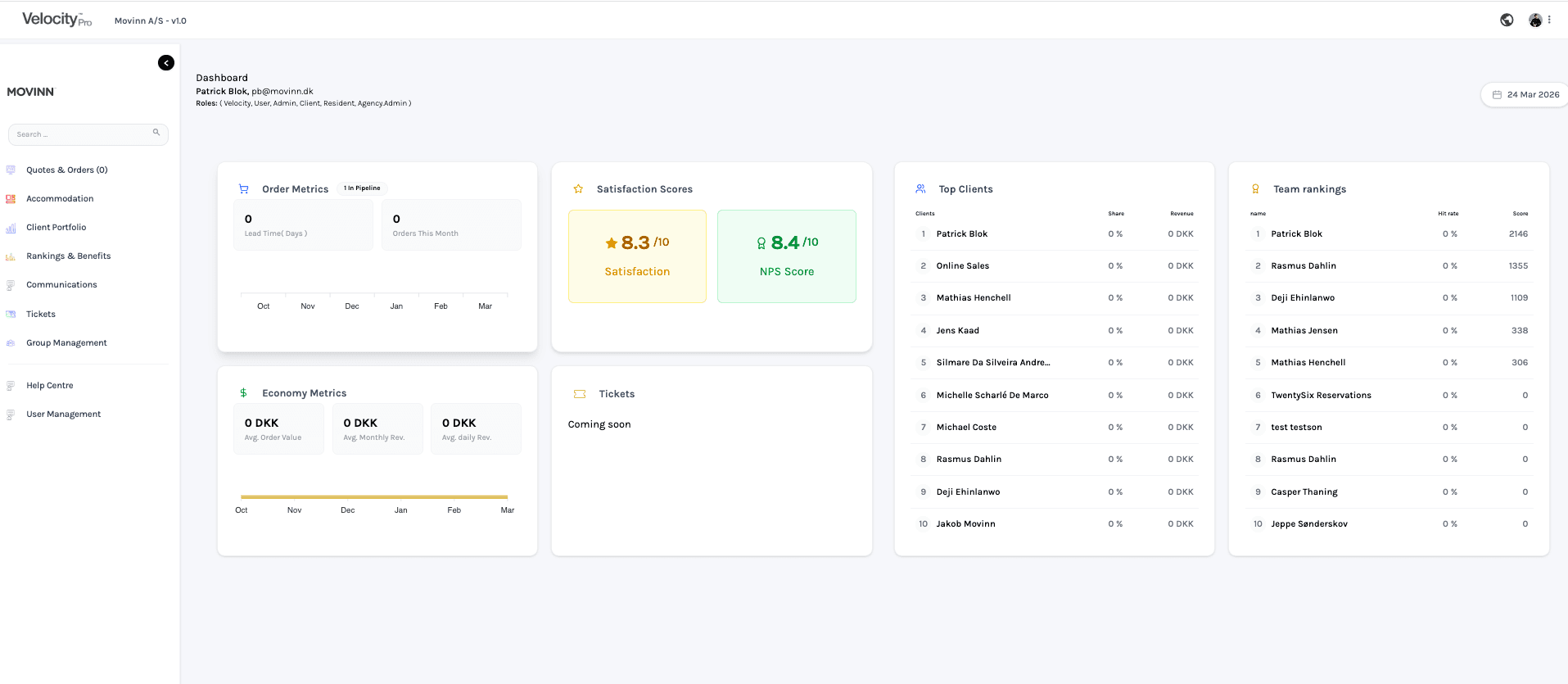 Velocity dashboard preview