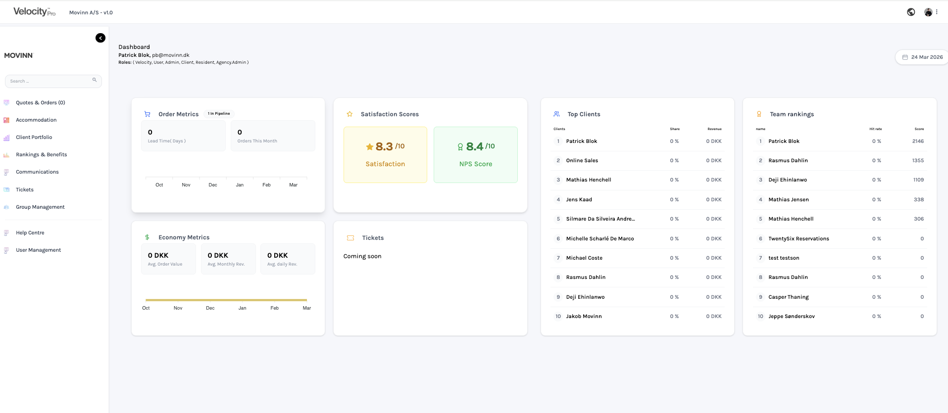 Forhåndsvisning af Velocity-dashboard
